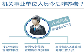 圖表：機關事業單位人員今后咋養老？