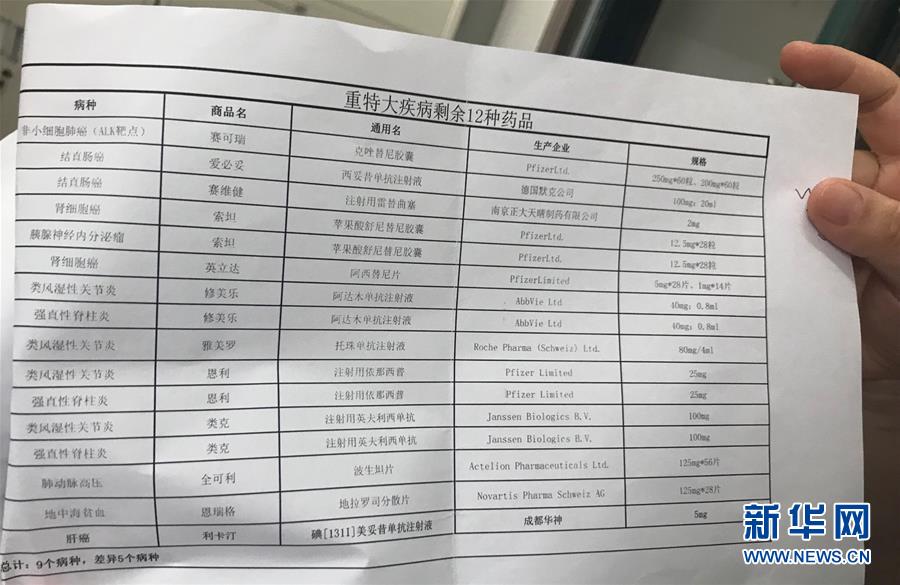 （新華全媒頭條·圖文互動）（5）抗癌藥，不只是降價這一件事——一粒藥的困境如何破解？