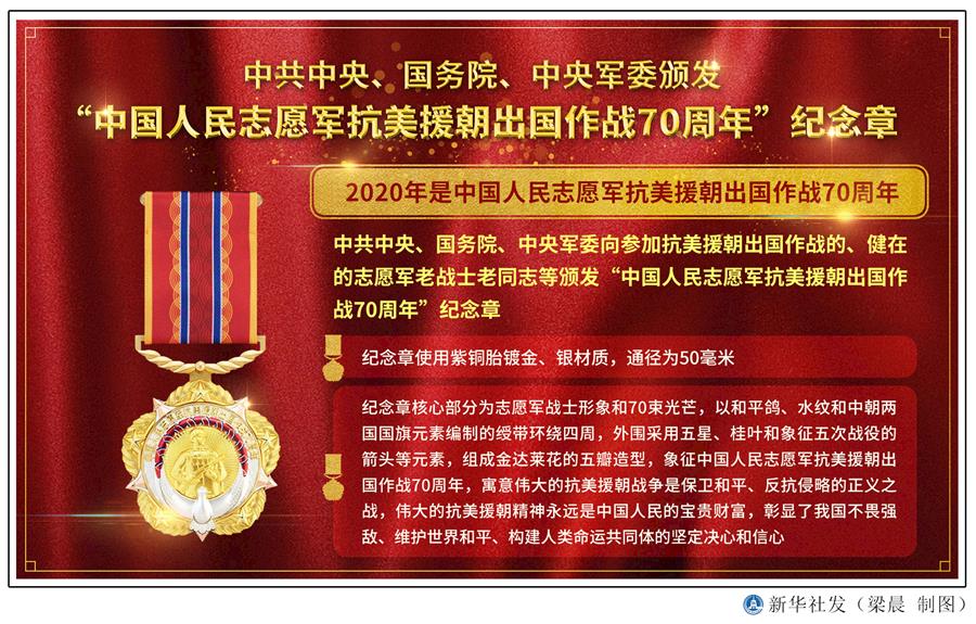  （圖表）［時政］中共中央、國務院、中央軍委頒發(fā)“中國人民志愿軍抗美援朝出國作戰(zhàn)70周年”紀念章 