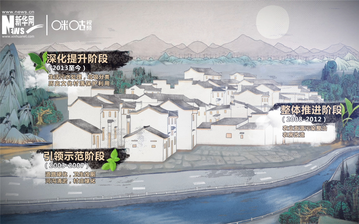 “千村示范、萬村整治”工程分為三個階段實施