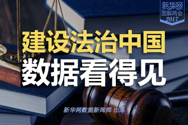 建設法治中國，數據看得見
