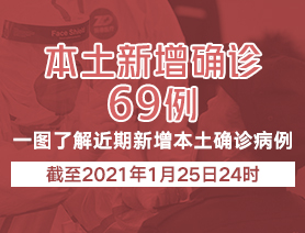 新增本土確診病例69例，一圖了解近期新增本土確診病例