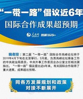“一帶一路”倡議近6年，國際合作成果超預(yù)期