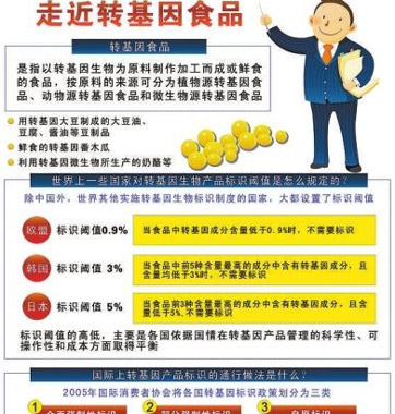 網傳轉基因食品鑒別法對嗎？